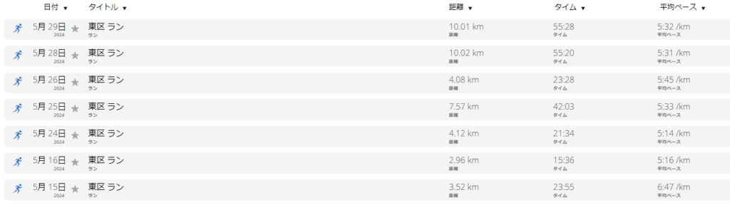 2024年5月度ランニングデータ